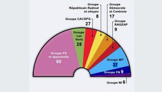 (c) CR : Composition de l'assemblée régionale d'Ile-de-France de 2004 à 2010