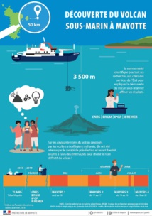 Affiche d'information sur la naissance d'un nouveau volcan à Mayotte © Préfecture de Mayotte. Affiche d'information sur la naissance d'un nouveau volcan à Mayotte © Préfecture de Mayotte.
