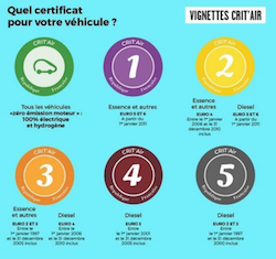 Vignette obligatoire dans le périmètre concerné.