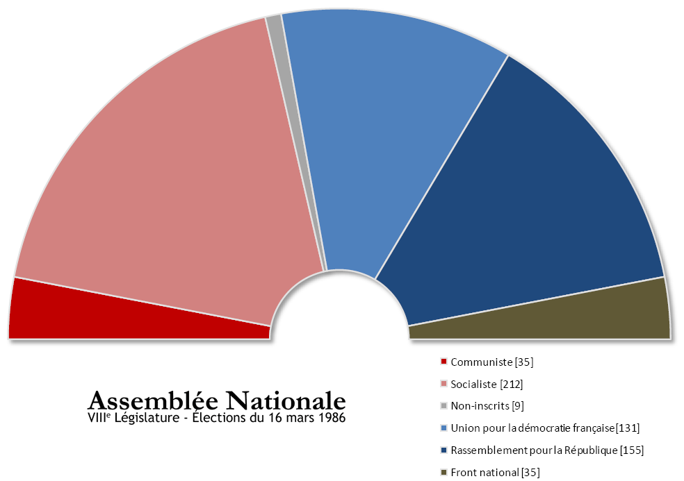 Elections législatives en 1986 par Alankazame – travail personnel – CC BY-SA 3.0
